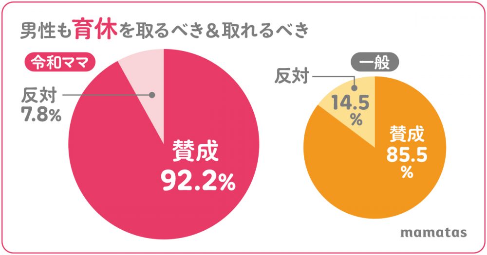 男性の育休について