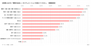 恋愛における理想の出会いのシチュエーション