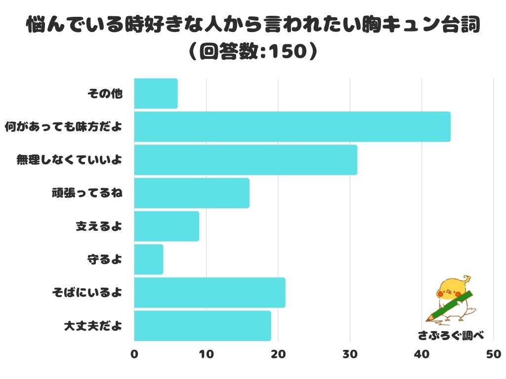 悩んでいる時好きな人から言われたい胸キュン台詞