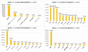 普段使っているお財布について