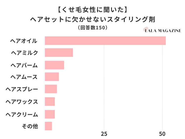 くせ毛の原因
