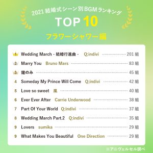 2025年最新】結婚式 cd セットの人気アイテム - メルカリ