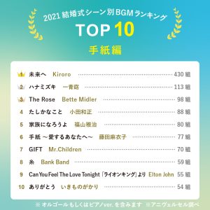 結婚式 CD BGM