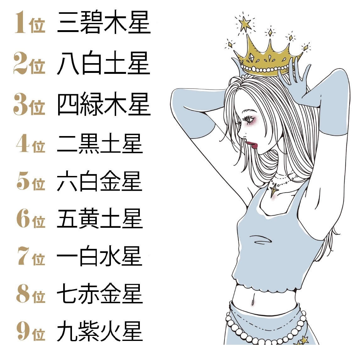 九星気学対人運ランキング