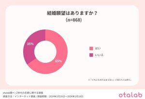 恋愛について 33586-200-