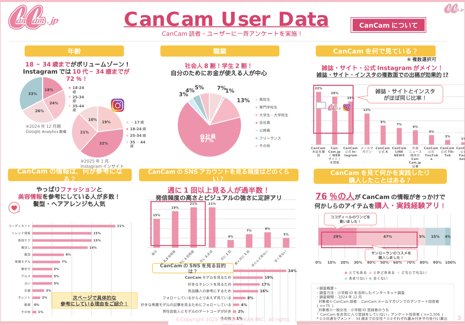 読者調査結果
