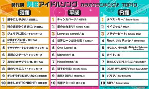 今みんながカラオケで歌ってるのはコレ♡「アイドルソング人気