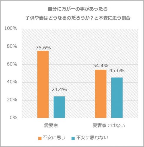 将来への不安度