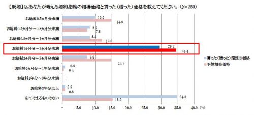 sub5